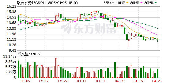 配资炒股最简单三个步骤 联合水务：2024年净利润1.5亿元 拟10派1.5元