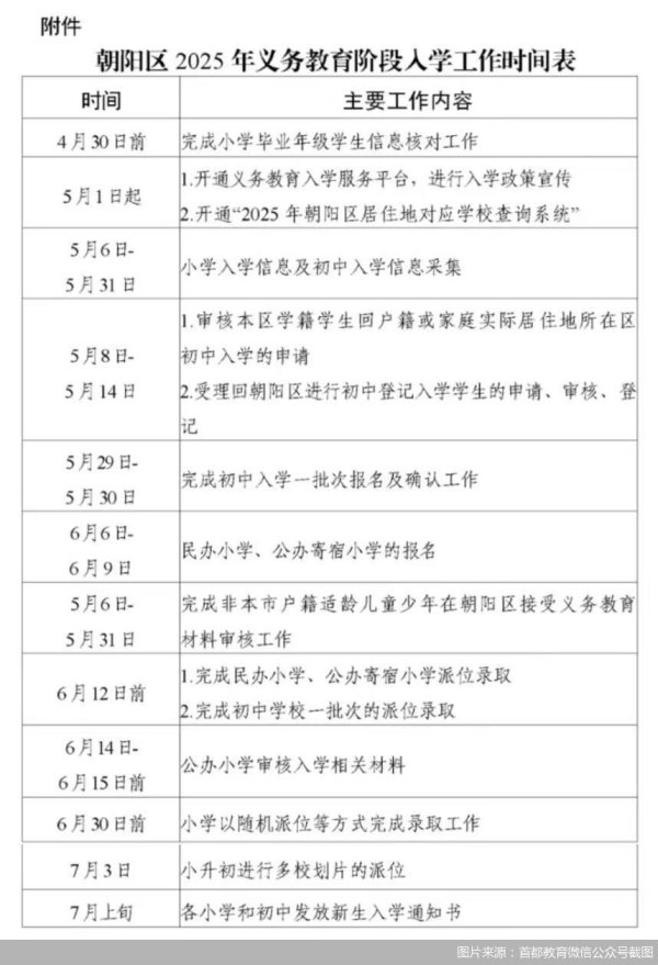 配资首选门户网站 北京2025年义务教育入学政策｜朝阳区：具备条件的适龄儿童免试就近入学