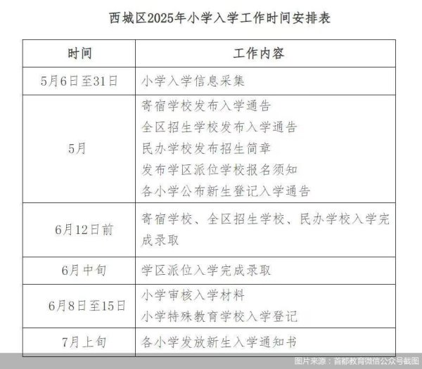 配资查询网站官网 北京2025年义务教育入学政策｜西城区将推进小学登记入学为主，单校划片和多校划片相结合方式