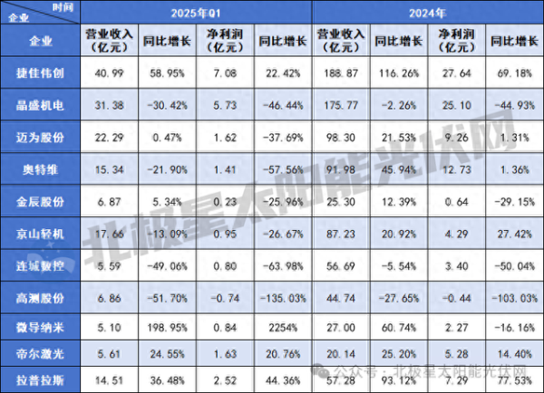 配资交易软件 光伏设备“生死劫”: 589亿存货成“定时炸弹”!