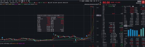 正规配资公司排名 透视一周牛熊股：收购德国磨床供应商SMS，最牛股恒而达周涨近96%；年亏近10亿元，最熊股ST岭南连续一字跌停
